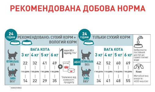 Royal Canin Ageing 11+ Sterilised Сухий корм для стерилізованих кішок віком від 11 років