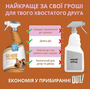 OUT! Go Here спрей для приучения собак к туалету в помещении и на улице