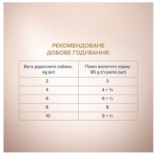 Клуб 4 лапи Plus Selection для собак малих порід зі шматочками качки та індички в соусі, 85 г