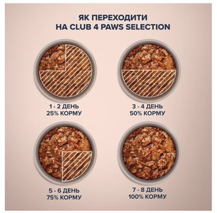 Клуб 4 лапи Plus Selection для собак малих порід зі шматочками качки та індички в соусі, 85 г